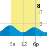 Dover Bridge tide chart for Saturday, May 8, 2021