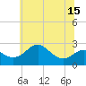 Dover Bridge tide chart for Tuesday, June 15, 2021