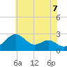 Dover Bridge tide chart for Monday, June 7, 2021