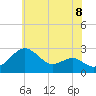 Dover Bridge tide chart for Tuesday, June 8, 2021