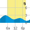 Dover Bridge tide chart for Monday, July 5, 2021