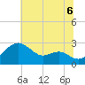 Dover Bridge tide chart for Tuesday, July 6, 2021