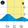 Dover Bridge tide chart for Friday, July 9, 2021