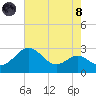 Dover Bridge tide chart for Sunday, August 8, 2021