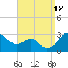 Dover Bridge tide chart for Sunday, September 12, 2021