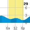 Dover Bridge tide chart for Wednesday, September 29, 2021