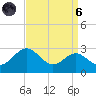 Dover Bridge tide chart for Monday, September 6, 2021