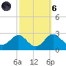 Dover Bridge tide chart for Wednesday, October 6, 2021