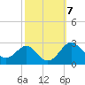 Dover Bridge tide chart for Thursday, October 7, 2021
