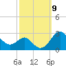 Dover Bridge tide chart for Saturday, October 9, 2021