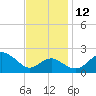 Dover Bridge tide chart for Friday, November 12, 2021
