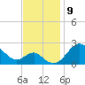 Dover Bridge tide chart for Tuesday, November 9, 2021