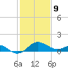 Dover Bridge tide chart for Wednesday, February 9, 2022