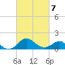 Dover Bridge tide chart for Monday, March 7, 2022