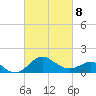 Dover Bridge tide chart for Tuesday, March 8, 2022