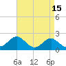 Dover Bridge tide chart for Friday, April 15, 2022