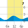 Dover Bridge tide chart for Thursday, April 7, 2022