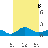 Dover Bridge tide chart for Friday, April 8, 2022