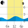 Dover Bridge tide chart for Saturday, April 9, 2022