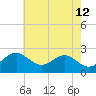 Dover Bridge tide chart for Thursday, May 12, 2022