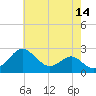 Dover Bridge tide chart for Saturday, May 14, 2022