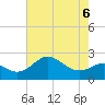 Dover Bridge tide chart for Friday, May 6, 2022