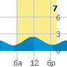 Dover Bridge tide chart for Saturday, May 7, 2022
