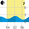 Dover Bridge tide chart for Tuesday, June 7, 2022