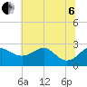 Dover Bridge tide chart for Wednesday, July 6, 2022