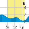 Dover Bridge tide chart for Saturday, August 6, 2022