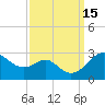 Dover Bridge tide chart for Thursday, September 15, 2022