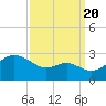 Dover Bridge tide chart for Tuesday, September 20, 2022