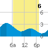 Dover Bridge tide chart for Tuesday, September 6, 2022