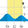 Dover Bridge tide chart for Friday, September 9, 2022