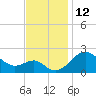 Dover Bridge tide chart for Saturday, November 12, 2022