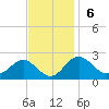 Dover Bridge tide chart for Sunday, November 6, 2022
