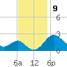 Dover Bridge tide chart for Wednesday, November 9, 2022