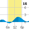 Dover Bridge tide chart for Thursday, February 16, 2023