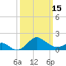 Dover Bridge tide chart for Wednesday, March 15, 2023