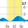 Dover Bridge tide chart for Friday, March 17, 2023