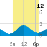 Dover Bridge tide chart for Wednesday, April 12, 2023