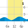 Dover Bridge tide chart for Saturday, April 1, 2023