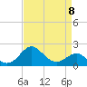 Dover Bridge tide chart for Saturday, April 8, 2023