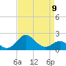 Dover Bridge tide chart for Sunday, April 9, 2023