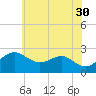 Dover Bridge tide chart for Tuesday, May 30, 2023