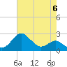 Dover Bridge tide chart for Saturday, May 6, 2023