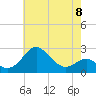 Dover Bridge tide chart for Monday, May 8, 2023