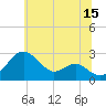 Dover Bridge tide chart for Thursday, June 15, 2023