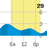 Dover Bridge tide chart for Thursday, June 29, 2023