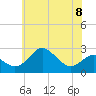 Dover Bridge tide chart for Thursday, June 8, 2023